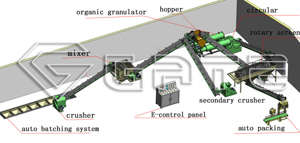 Production Line