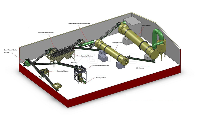 organic fertilizer equipment